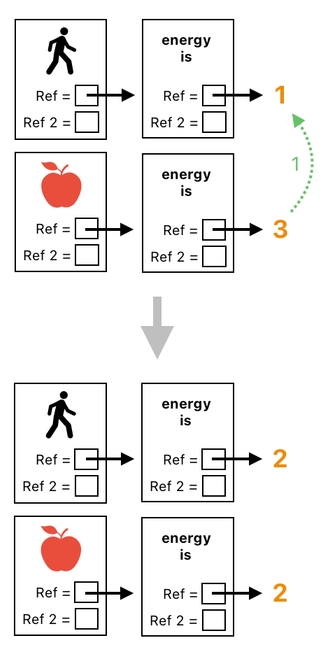 Linear Algebra for Game Development - Part 27 (Figure 15)