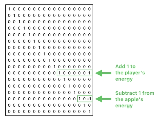 Linear Algebra for Game Development - Part 27 (Figure 18)