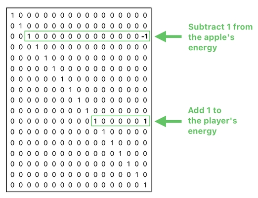 Linear Algebra for Game Development - Part 28 (Figure 4)