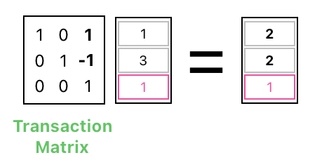 Linear Algebra for Game Development - Part 28 (Figure 7)