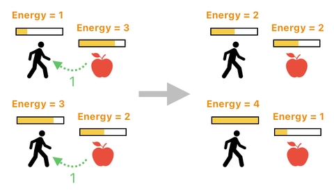 Linear Algebra for Game Development - Part 28 (Figure 9)