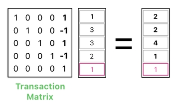 Linear Algebra for Game Development - Part 28 (Figure 11)