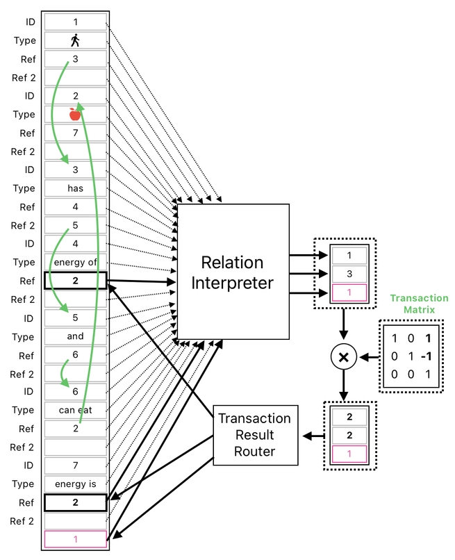Linear Algebra for Game Development - Part 28 (Figure 19)