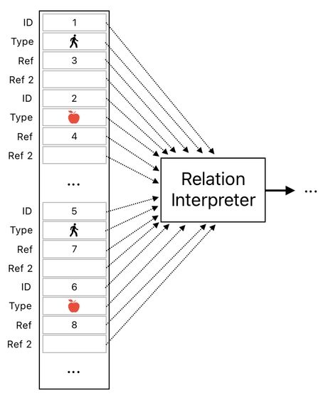 Linear Algebra for Game Development - Part 29 (Figure 2)