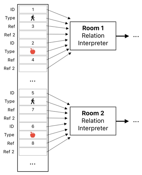 Linear Algebra for Game Development - Part 29 (Figure 4)