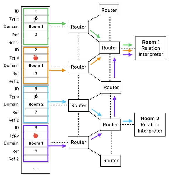 Linear Algebra for Game Development - Part 29 (Figure 9)
