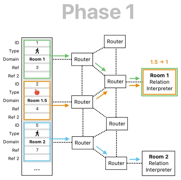 Linear Algebra for Game Development - Part 29 (Figure 14)