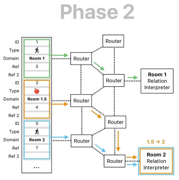 Linear Algebra for Game Development - Part 29 (Figure 15)