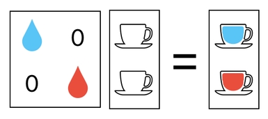 Linear Algebra for Game Development - Part 30 (Figure 9)