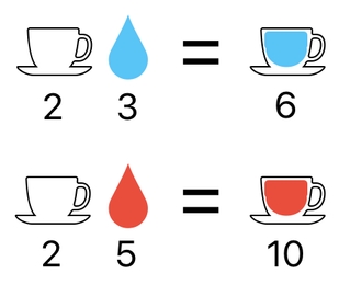 Linear Algebra for Game Development - Part 30 (Figure 14)