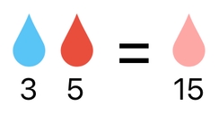 Linear Algebra for Game Development - Part 30 (Figure 15)