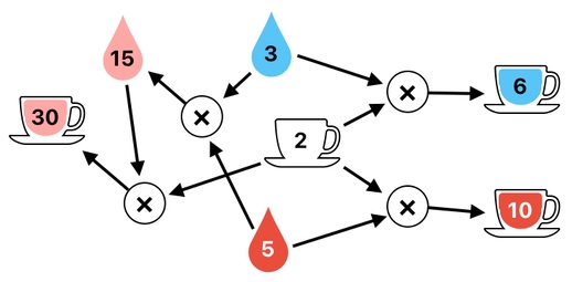 Linear Algebra for Game Development - Part 30 (Figure 17)