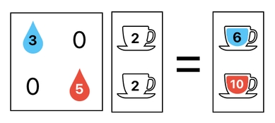 Linear Algebra for Game Development - Part 30 (Figure 22)