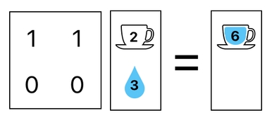 Linear Algebra for Game Development - Part 30 (Figure 26)