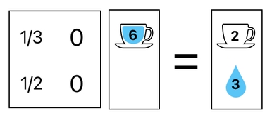Linear Algebra for Game Development - Part 30 (Figure 27)