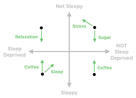 Technical Memes (Figure 1)