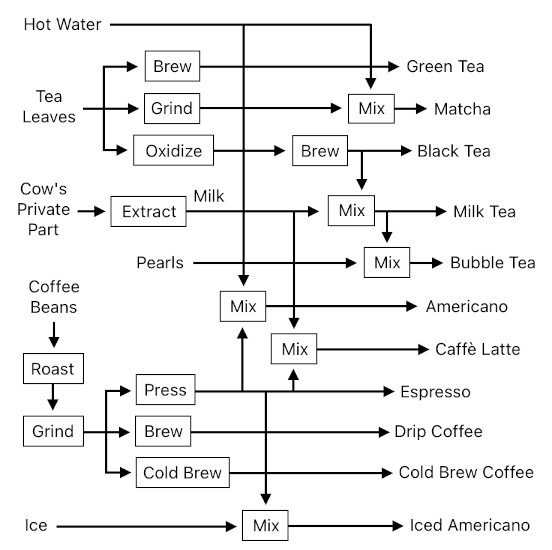 Technical Memes (Figure 2)