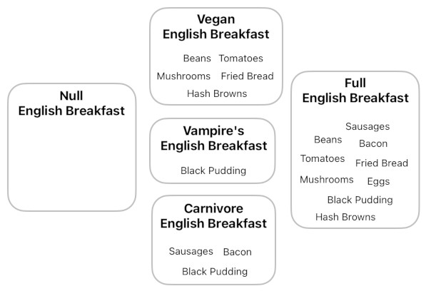 Technical Memes (Figure 3)