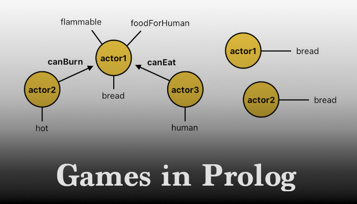 Games in Prolog