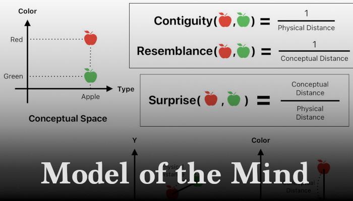 Model of the Mind