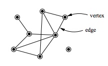 게임 디자인에 사용되는 수학적 모델들 (Figure 3)