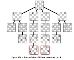 가능성의 공간 (Figure 1)