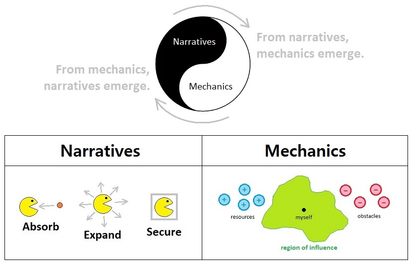 Universal Laws of Game Design - Volume 3 (Figure 1)