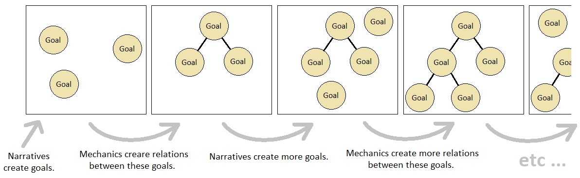 Universal Laws of Game Design - Volume 3 (Figure 2)