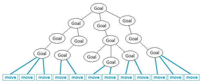 Universal Laws of Game Design - Volume 3 (Figure 3)