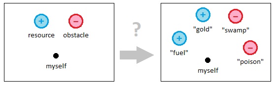 Universal Laws of Game Design - Volume 3 (Figure 5)