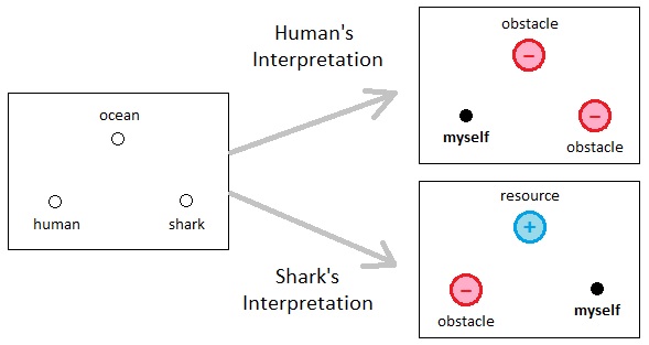 Universal Laws of Game Design - Volume 3 (Figure 6)