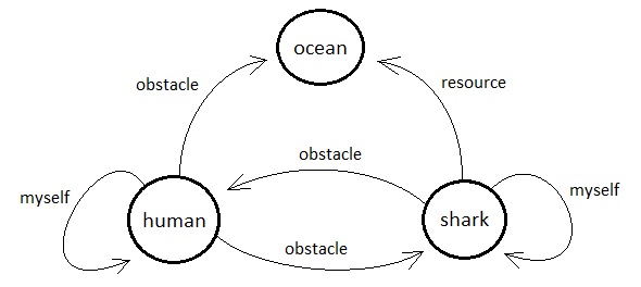 Universal Laws of Game Design - Volume 3 (Figure 7)