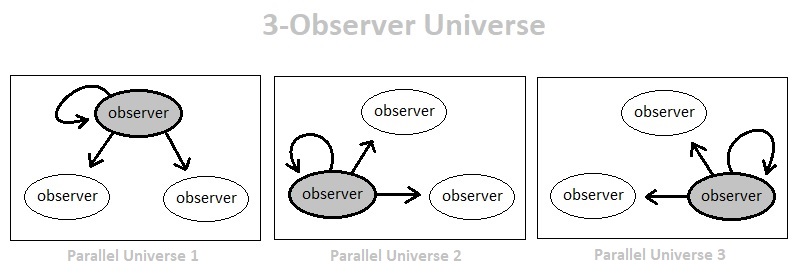 Universal Laws of Game Design - Volume 3 (Figure 8)