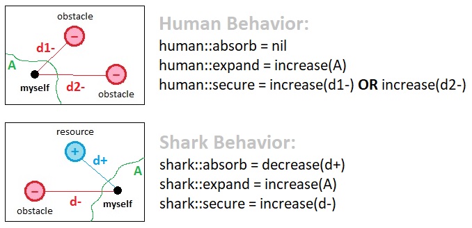 Universal Laws of Game Design - Volume 3 (Figure 9)