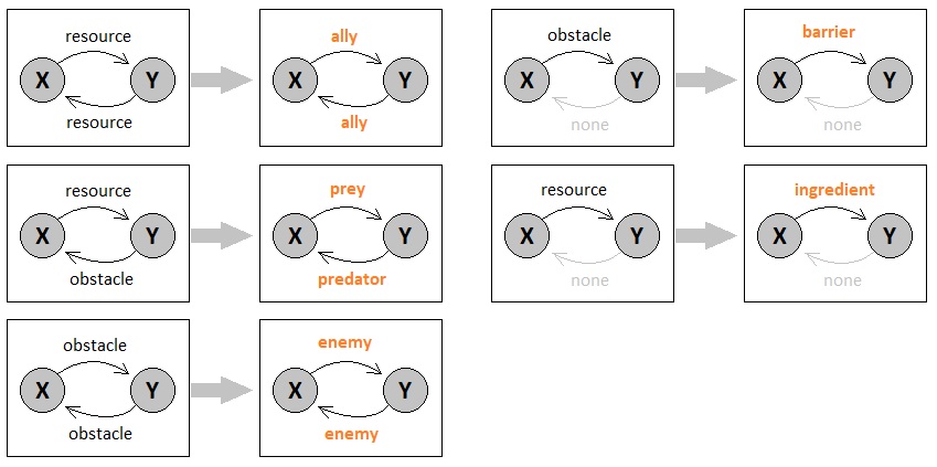 Universal Laws of Game Design - Volume 3 (Figure 10)