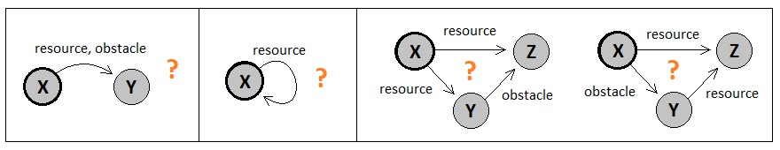 Universal Laws of Game Design - Volume 3 (Figure 12)