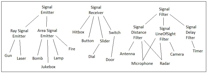 Universal Laws of Game Design - Volume 3 (Figure 13)