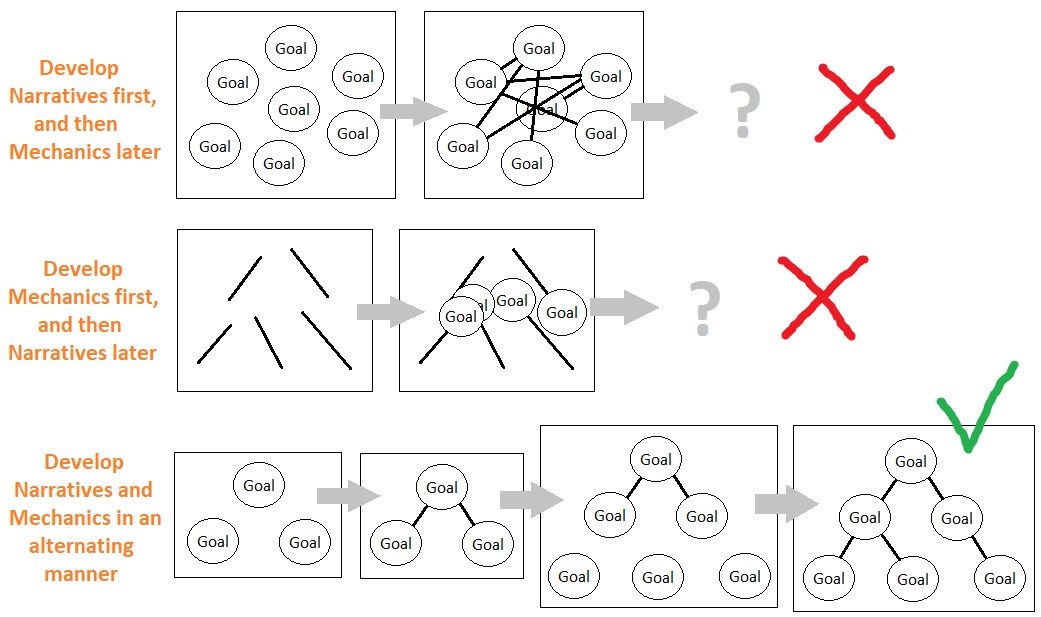 Universal Laws of Game Design - Volume 4 (Figure 1)