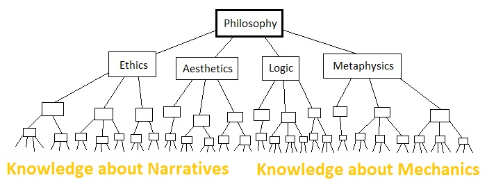 Universal Laws of Game Design - Volume 4 (Figure 2)