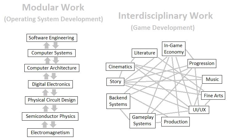 Universal Laws of Game Design - Volume 4 (Figure 3)