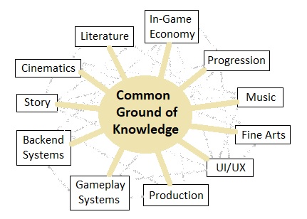 Universal Laws of Game Design - Volume 4 (Figure 4)