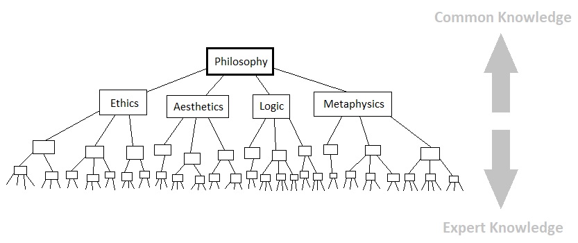 Universal Laws of Game Design - Volume 4 (Figure 5)