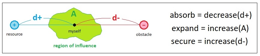 Universal Laws of Game Design - Volume 4 (Figure 7)