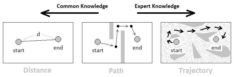 Universal Laws of Game Design - Volume 4 (Figure 8)