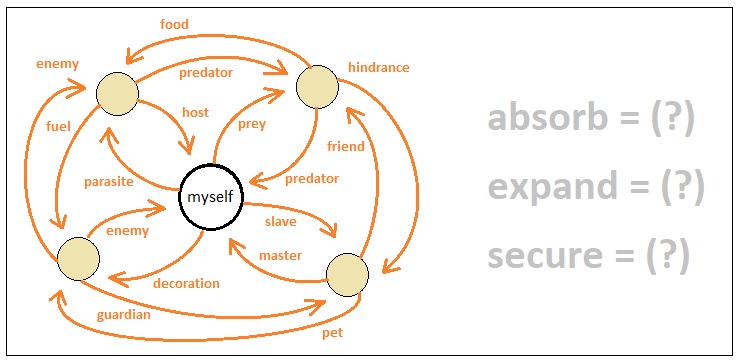 Universal Laws of Game Design - Volume 4 (Figure 9)