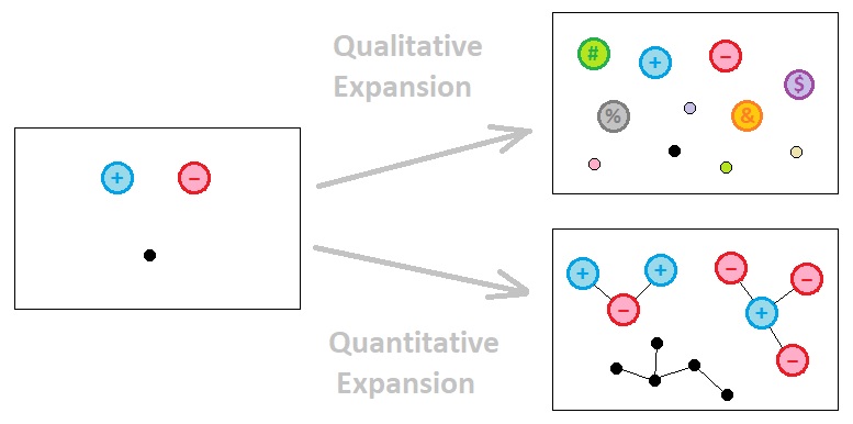 Universal Laws of Game Design - Volume 4 (Figure 10)