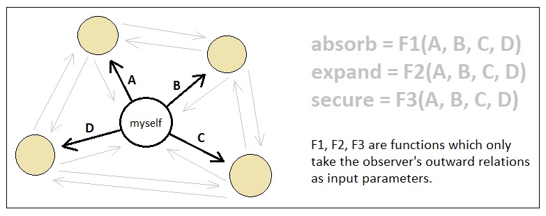 Universal Laws of Game Design - Volume 4 (Figure 11)