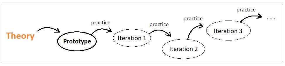 Universal Laws of Game Design - Volume 5 (Figure 1)