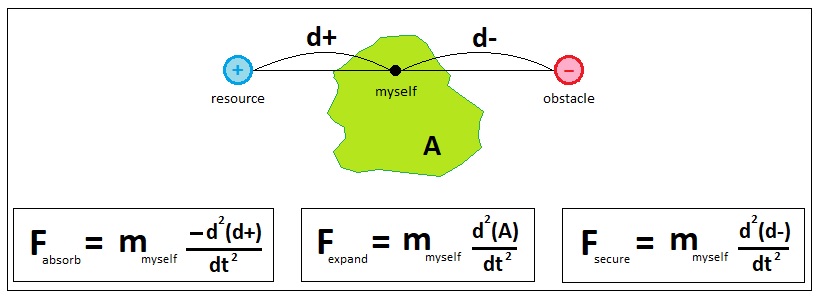 Universal Laws of Game Design - Volume 5 (Figure 3)