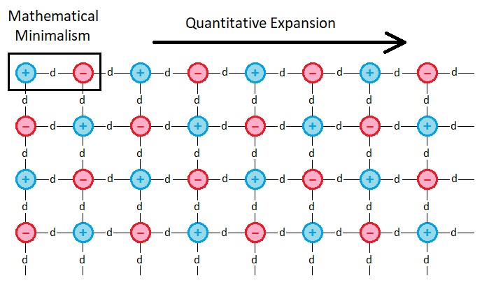 Universal Laws of Game Design - Volume 5 (Figure 4)